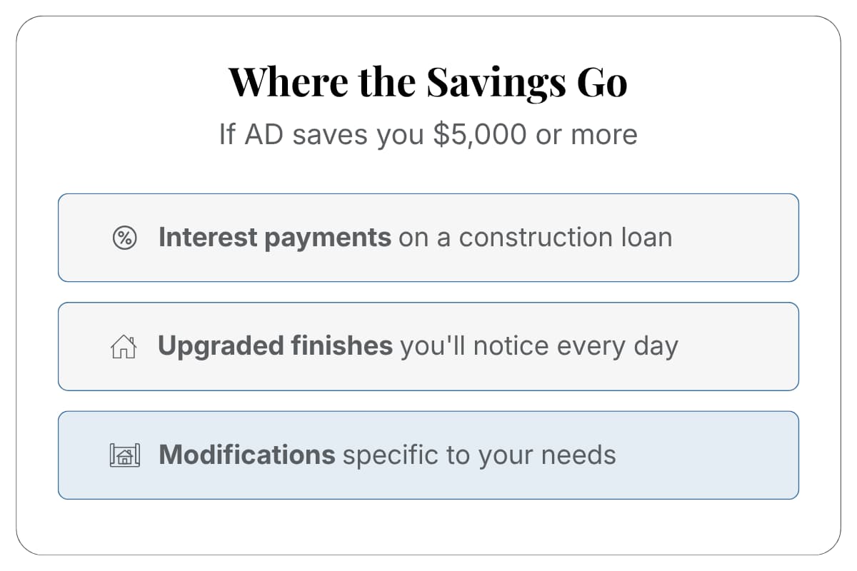 Where $5,000 or more in house plan savings could go