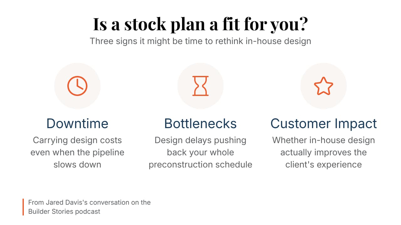Self-check: is a stock plan a fit for your business?
