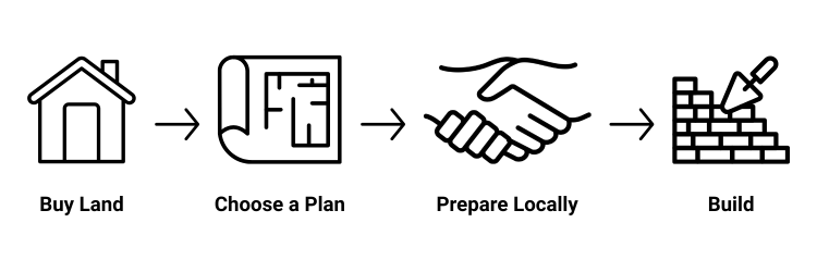 Guide to Build Your AD House Plan