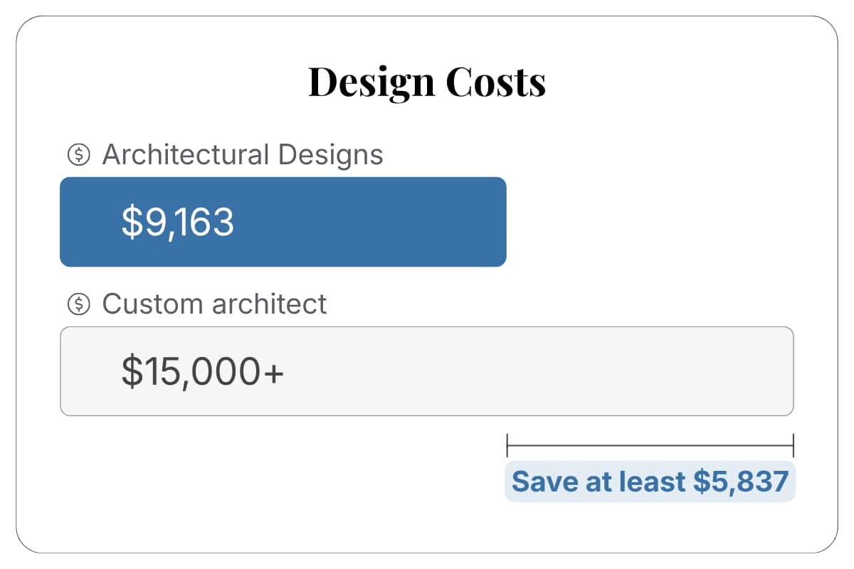 Architectural Designs vs. custom architect: design costs