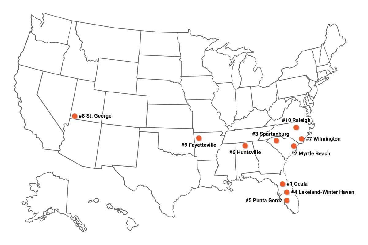 Fastest Growing Cities in the US 2025